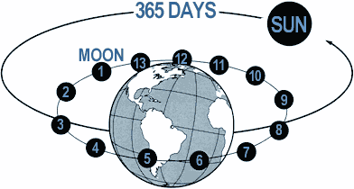 13 Moon Map